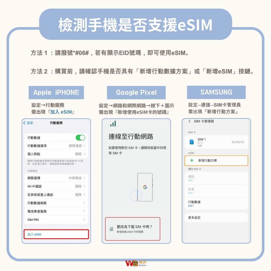 杜拜eSIM│4G高速固定流量│7、15、30天