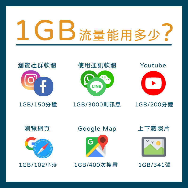 歐洲多國上網卡│4G高速 固定流量│7、15、30天