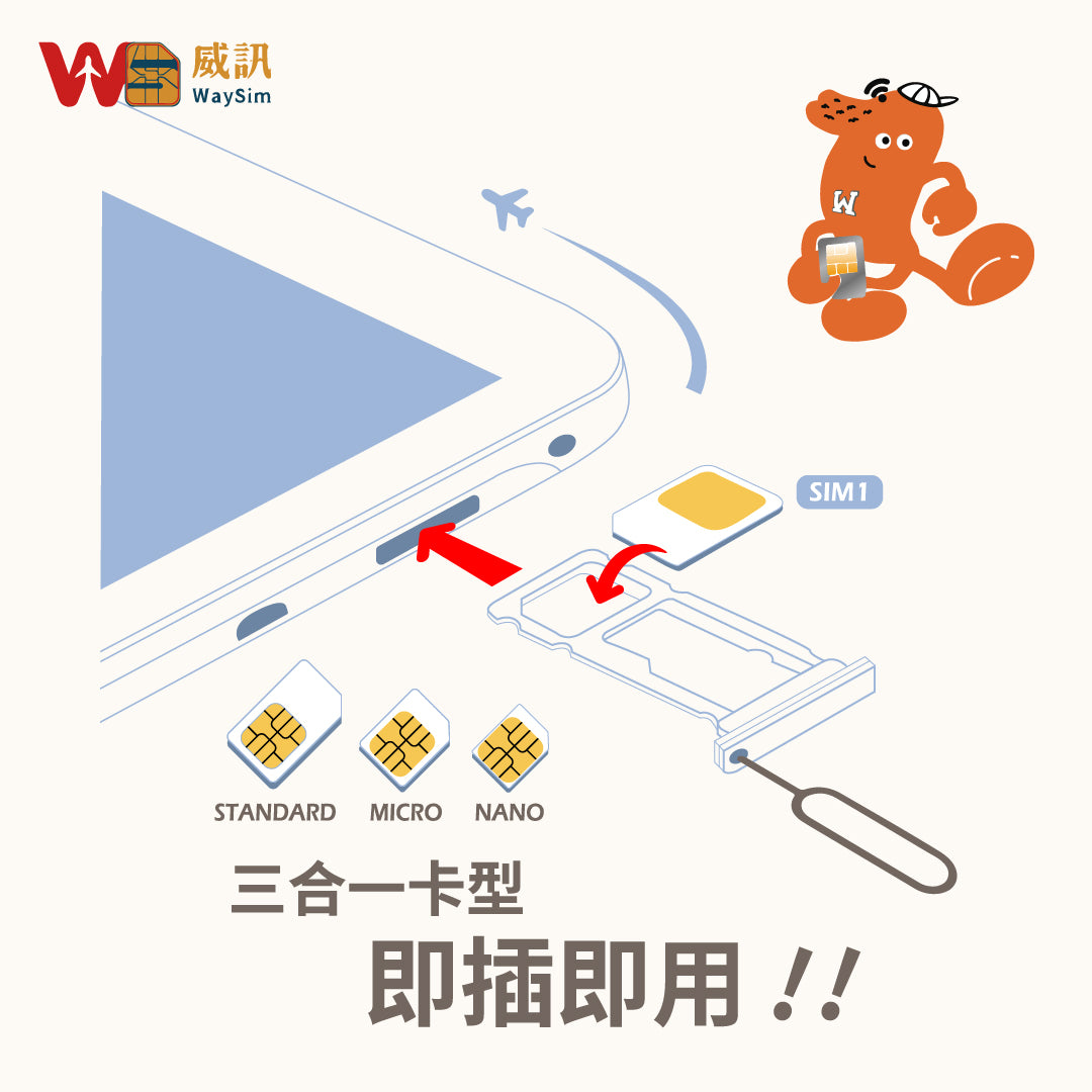 越南上網卡│4G高速Mobifone/Vietnamobile雙電信吃到飽│3-30天