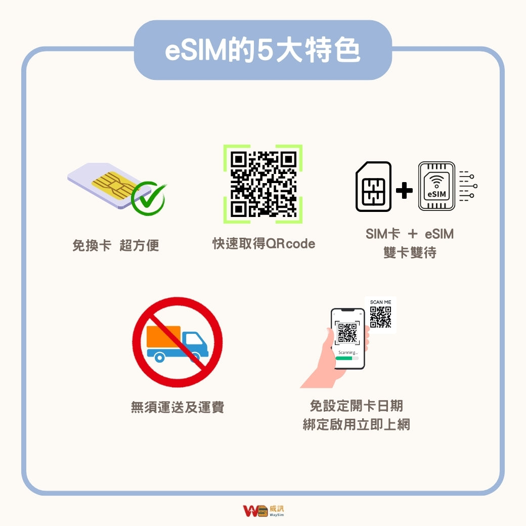 英國eSIM│4G高速固定流量│7、15、30天