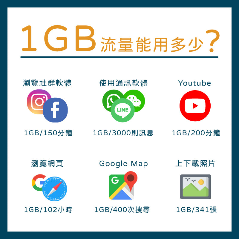 泰國eSIM│4G高速固定流量│5、7、15、30天